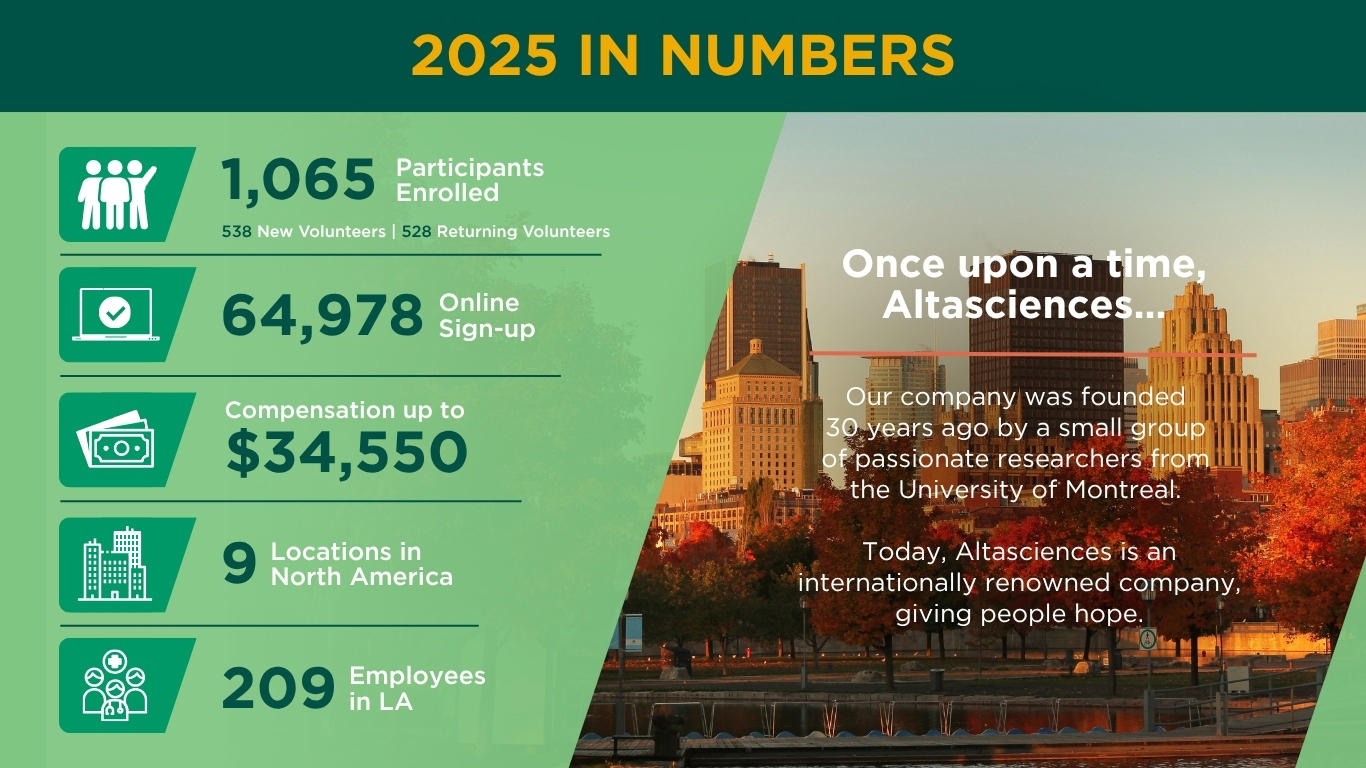 2025 in Numbers